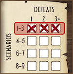 Difficulty Reduction